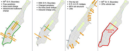 Congestion Pricing