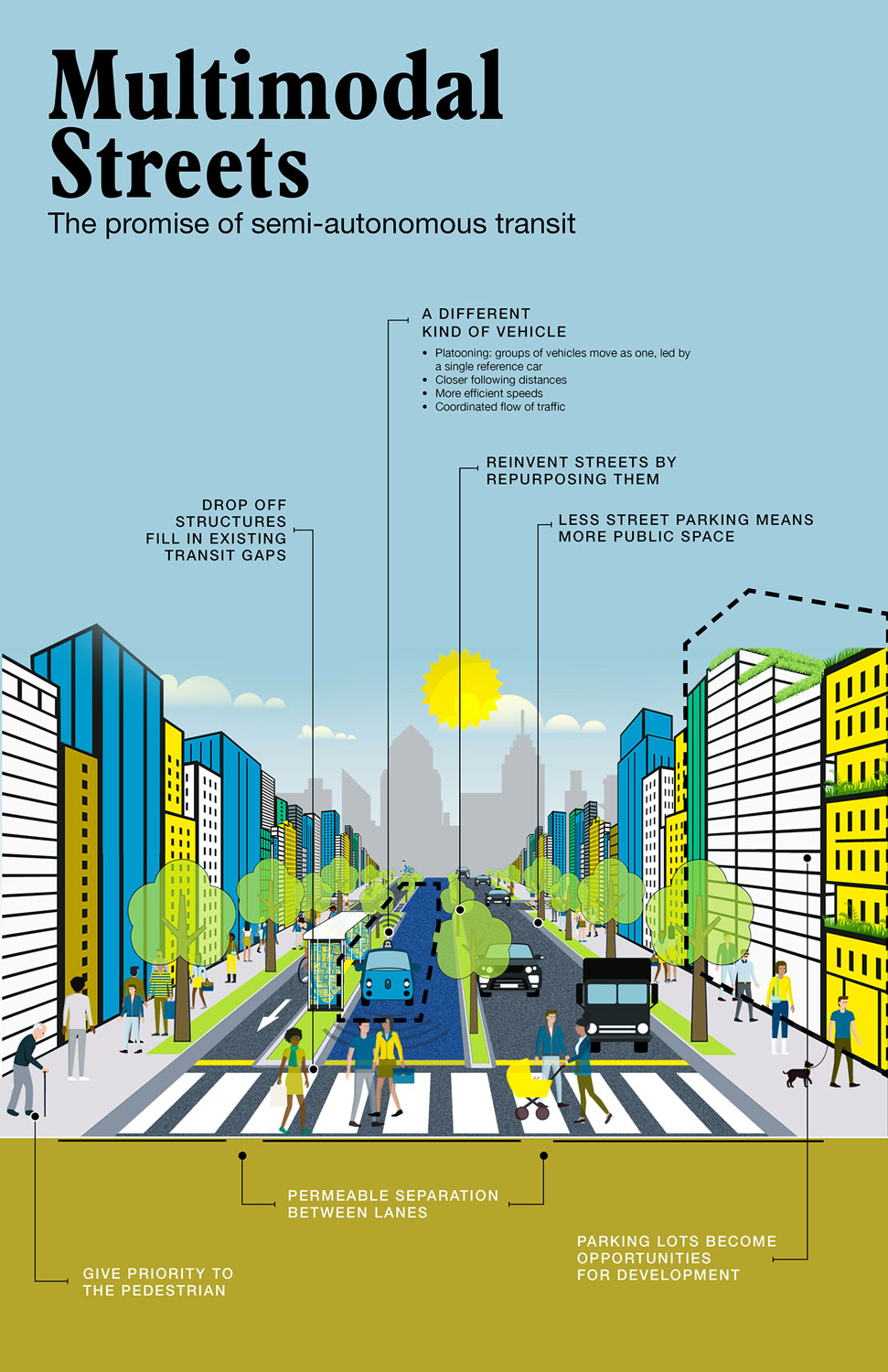 Driverless Future concept, New York. Shumaker's role: Urban Design Director, KPF. Image: Courtesy of KPF.