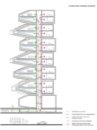 Sym·bio·pia by Linearscape.