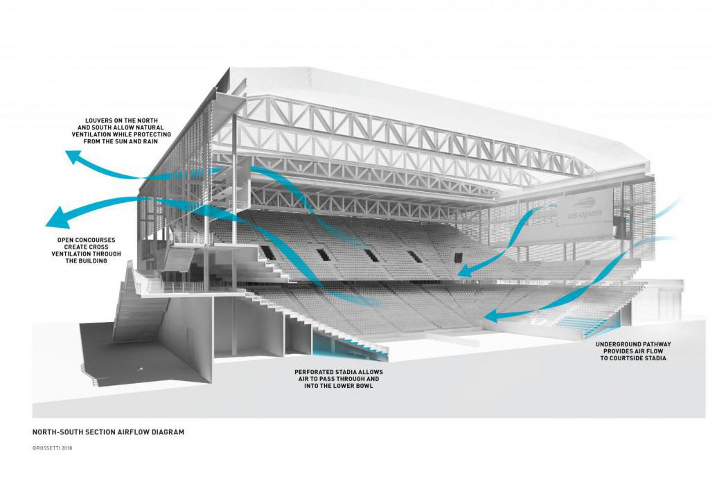 Louis Armstrong Stadium. Image: ROSETTI.