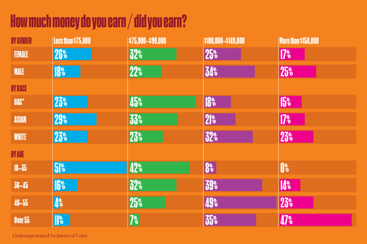 Survey Q1