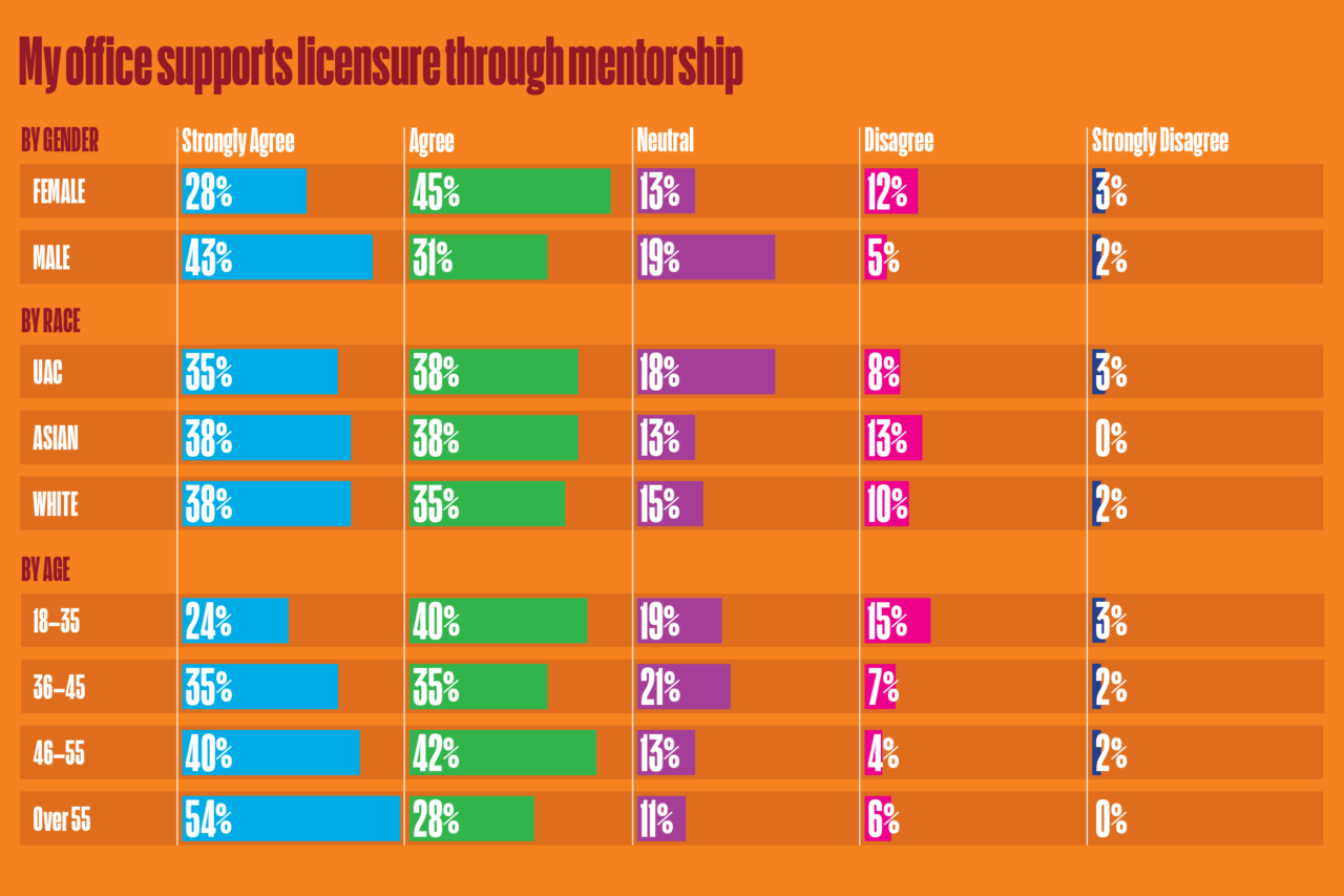 Survey Q3