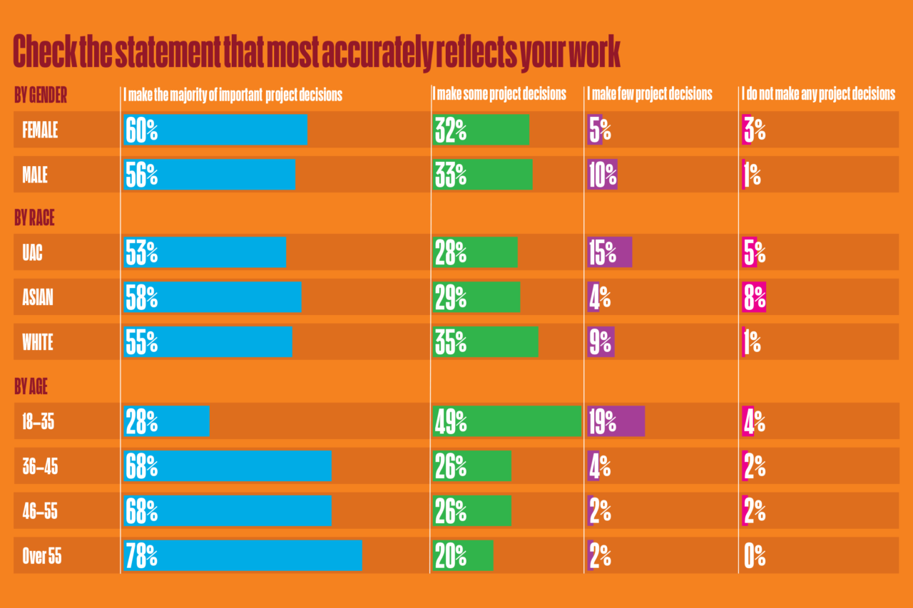 Survey Q4