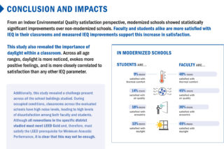 'Investing in Our Future: How School Modernization Impacts Indoor Environmental Quality and Occupants' by Perkins Eastman and District of Columbia Public Schools. Photo: Robert Benson.