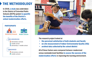 'Investing in Our Future: How School Modernization Impacts Indoor Environmental Quality and Occupants' by Perkins Eastman and District of Columbia Public Schools. Photo: Robert Benson.