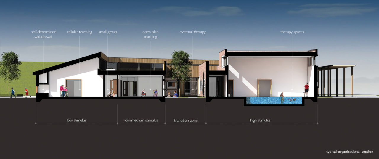 Department for Education by sixfootstudio. Image: Courtesy of sixfootstudio.