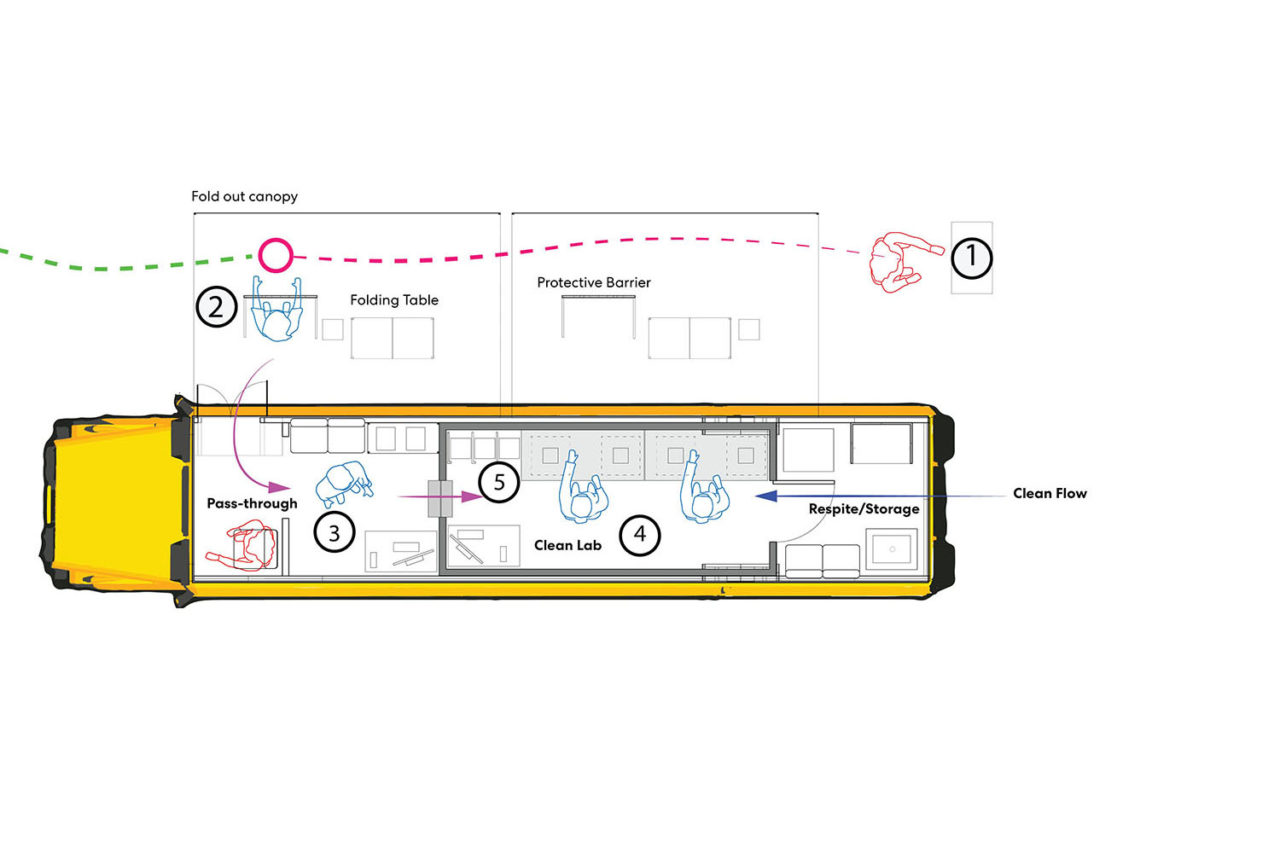 Mobile COVID-19 Testing Labs by Perkins and Will, Arup, and Schmidt Hammer Lassen. Image: Perkins and Will, Arup, and Schmidt Hammer Lassen.