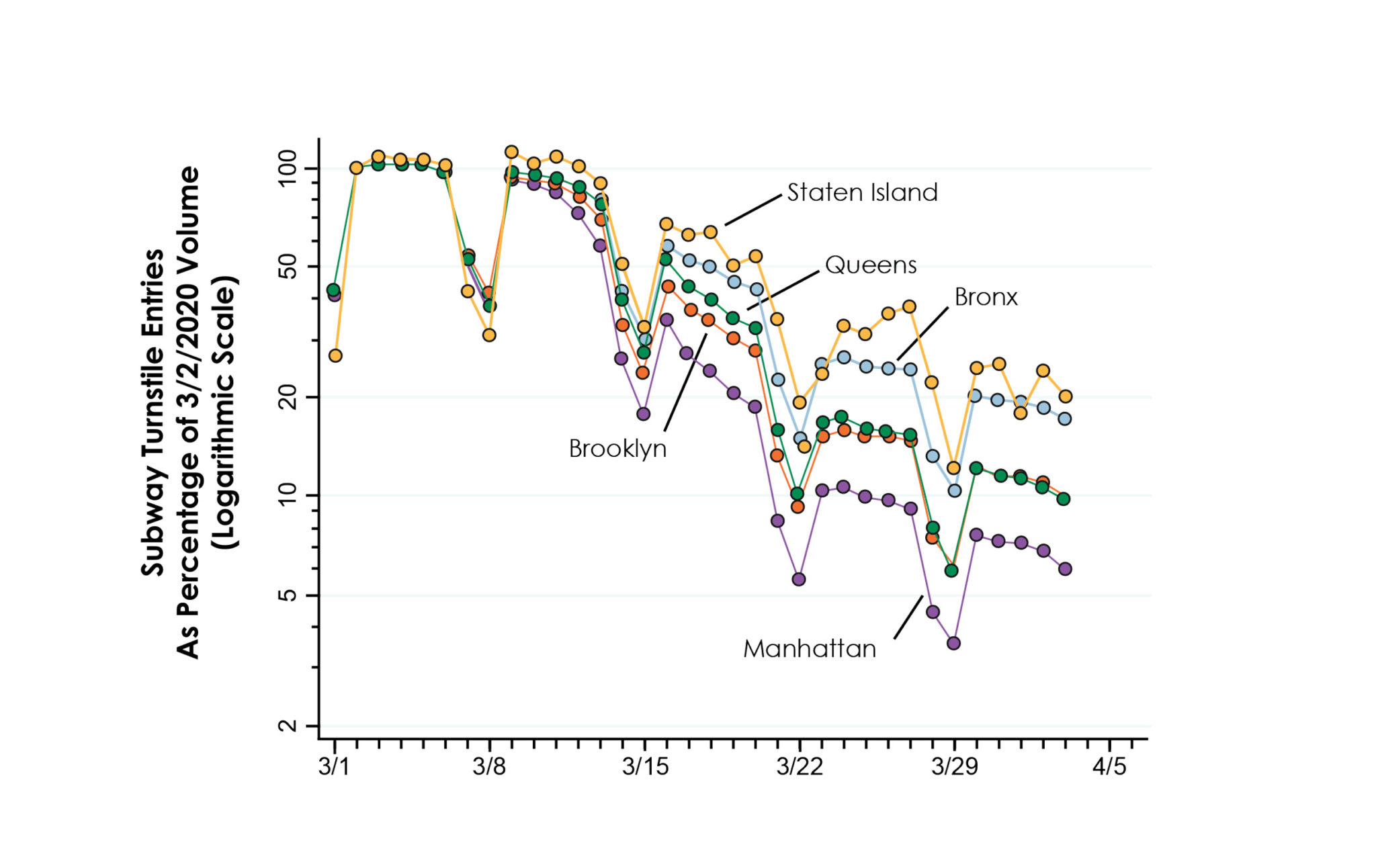 Public Transportation in Crisis — AIA New York