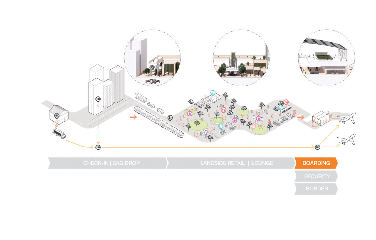 A visualization of a potential checking-in process post-COVID-19. Image: Woods Bagot.
