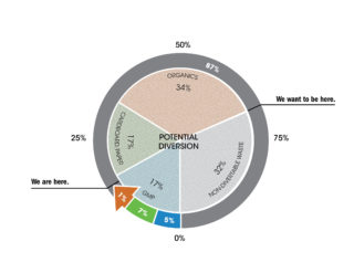 Containerized Waste DaRT. Architect, Landscape Architect: Marvel. Location: New York, NY. Image: Marvel.