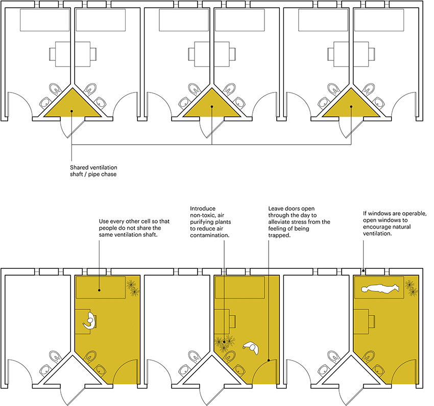 and COVID-19" report shows how shared ventilation shafts can facilitate the spread of contaminated air. Bottom: Institutions should consider using every other cell to prevent airborne transmission of COVID-19. Image: MASS Design Group.