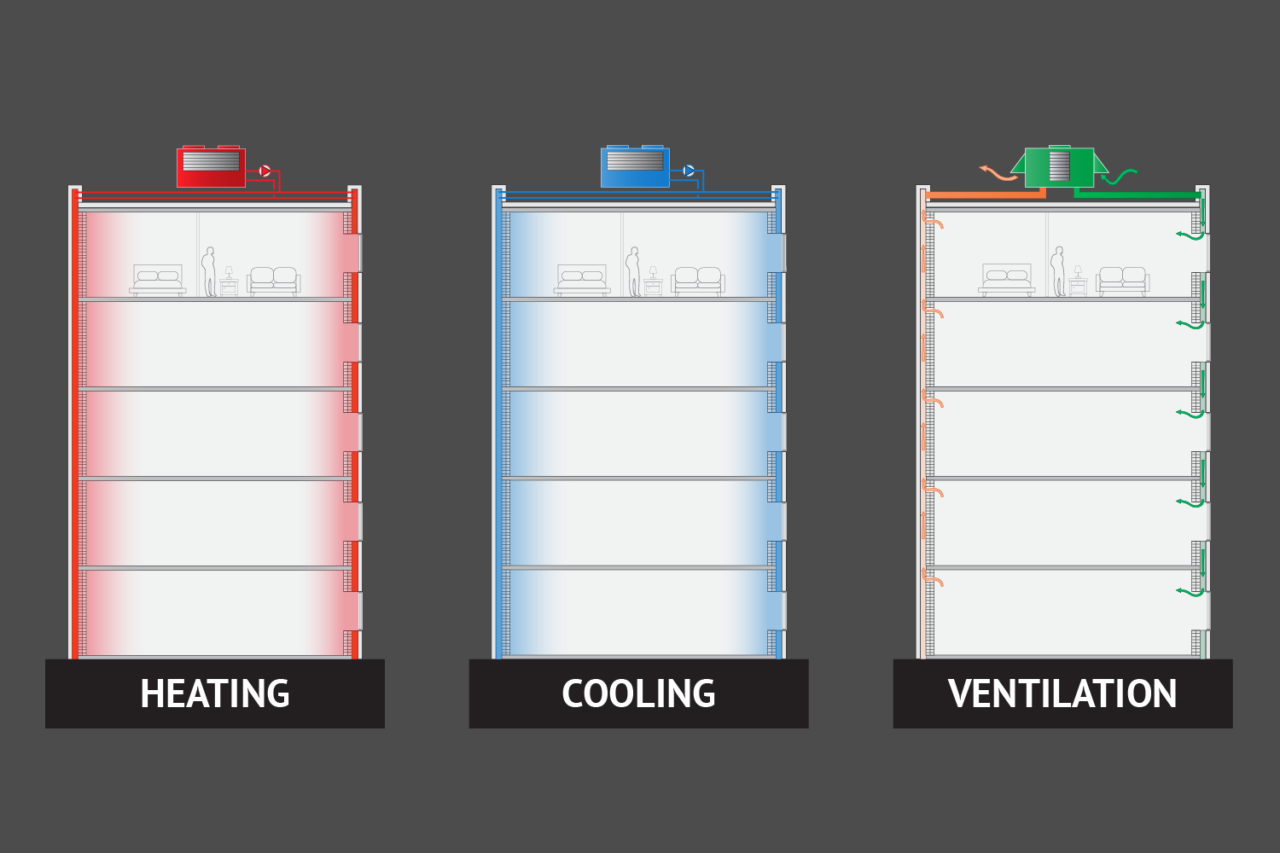 Thermally active facade concept.