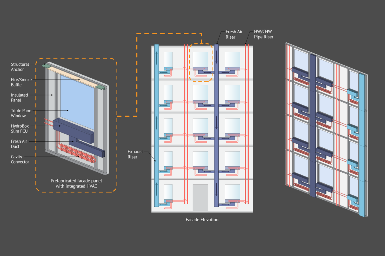 Diagram of facade with integrated HCAC.