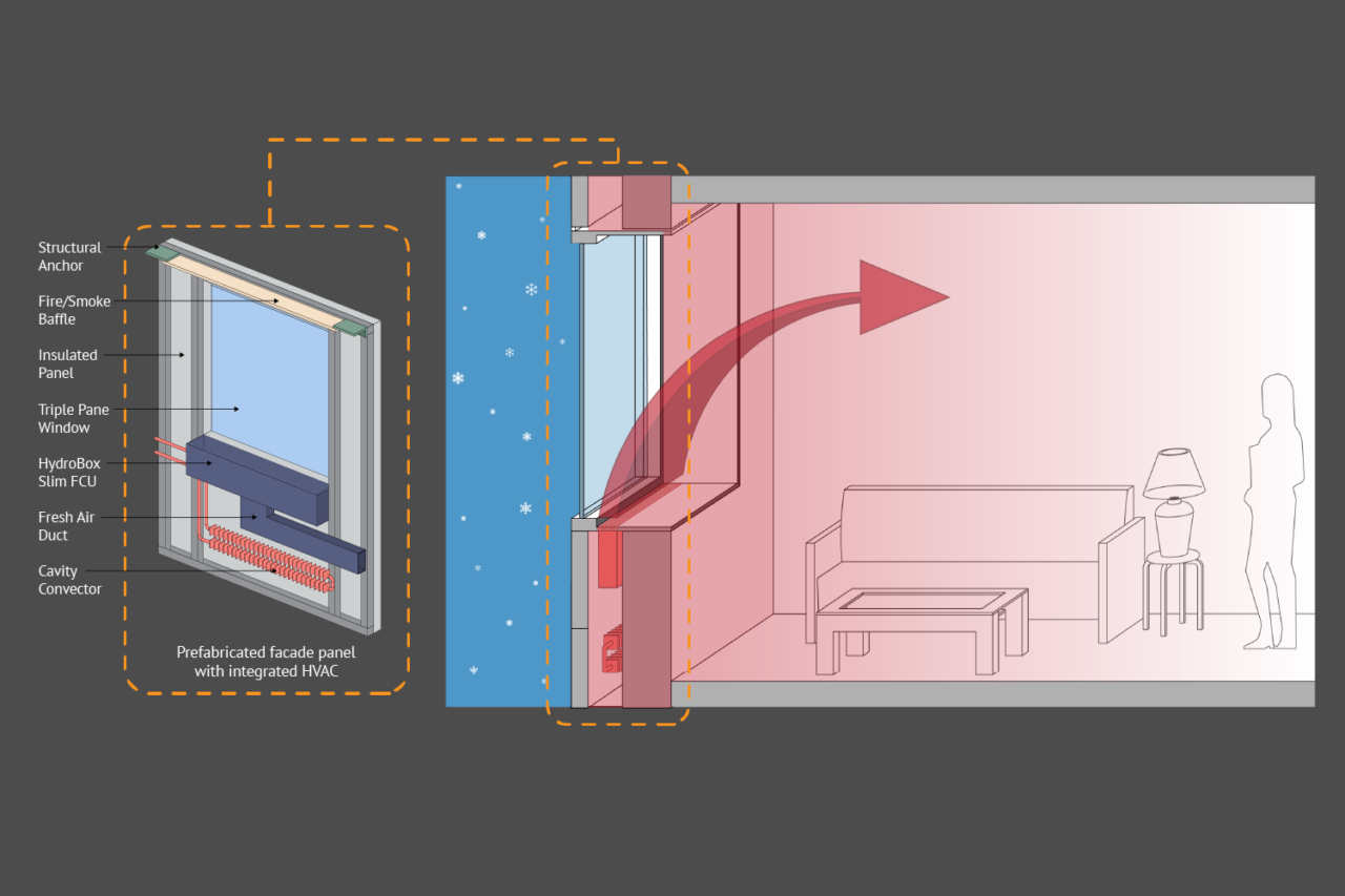 Apartment section showing complete conditioning from the facade.