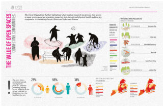 Rendering of New York City Housing Authority Open Space Master Plan