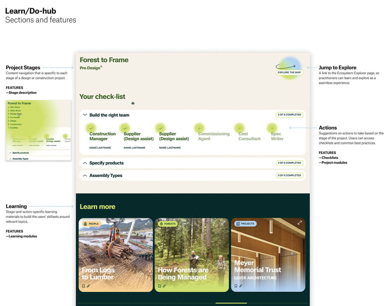 LEVER's digital tool, Forest to Frame