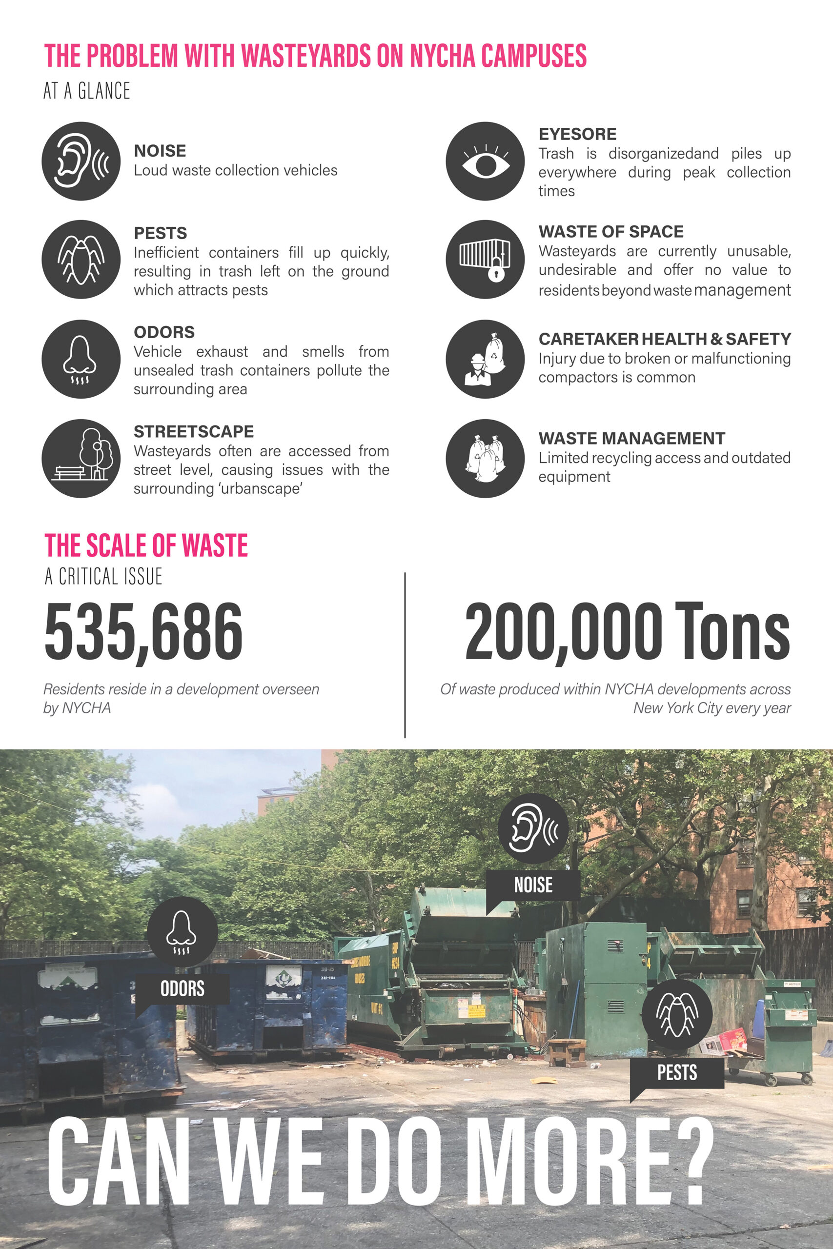 Wasteyards in New York City informational sheet