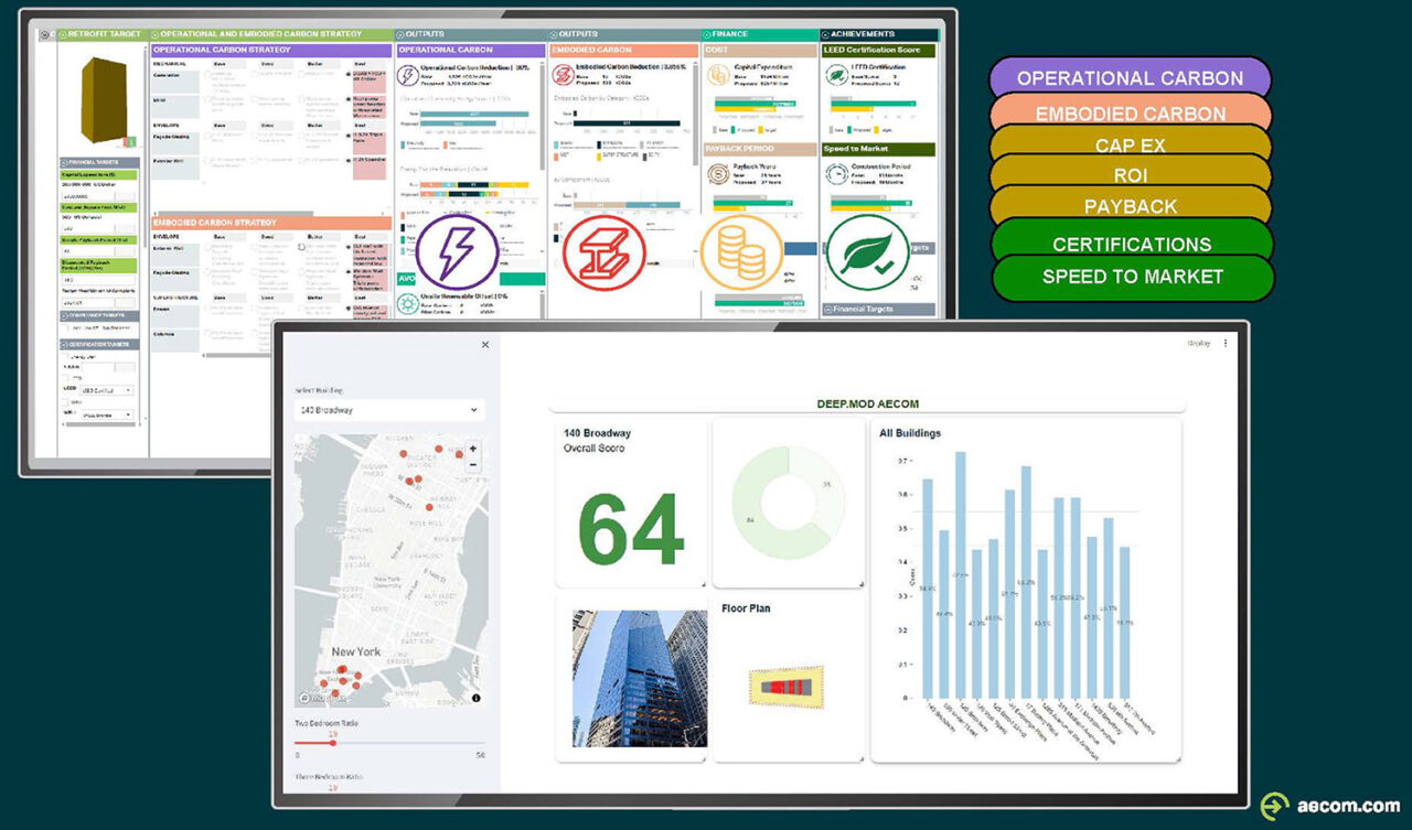 AECOM Zero Retrofit Dashboard and KPIs.