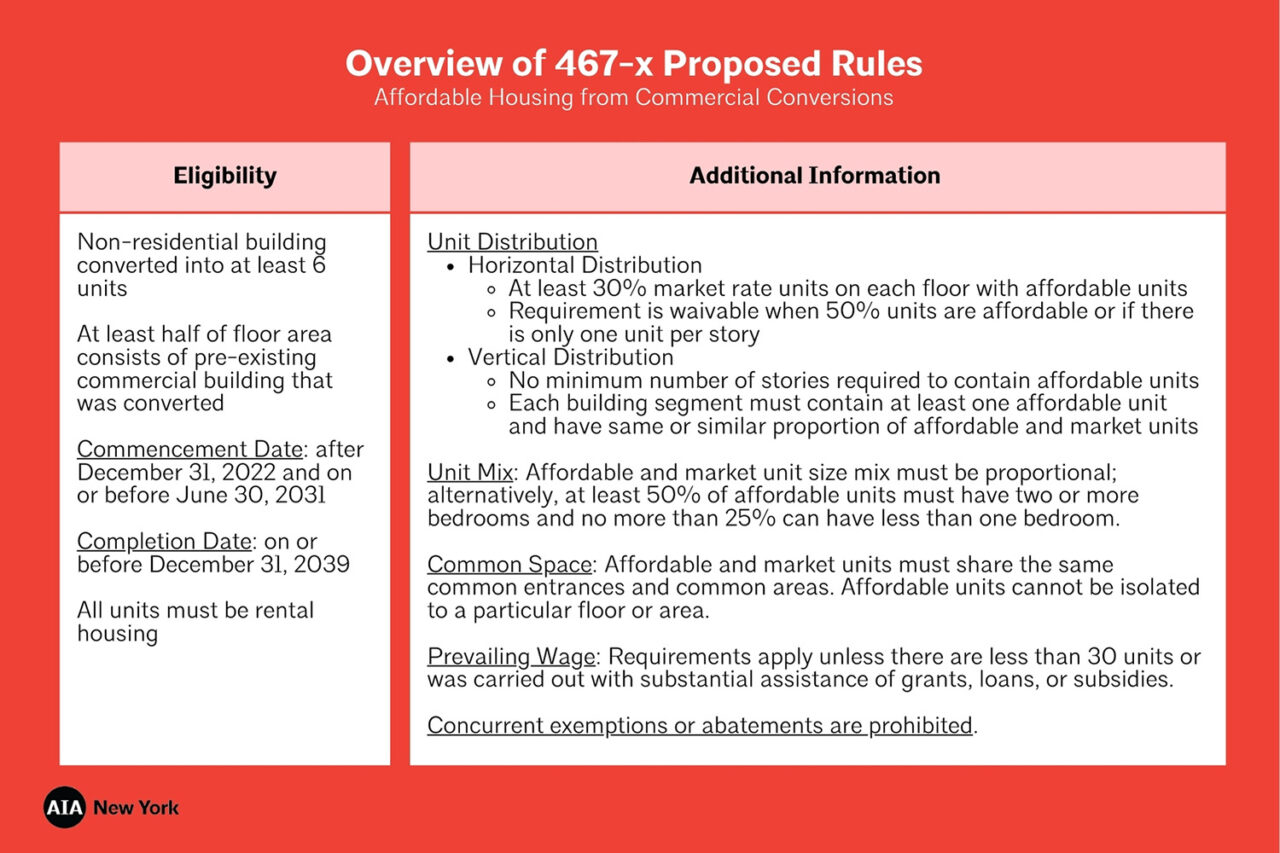 Affordable Housing from Commercial Conversions