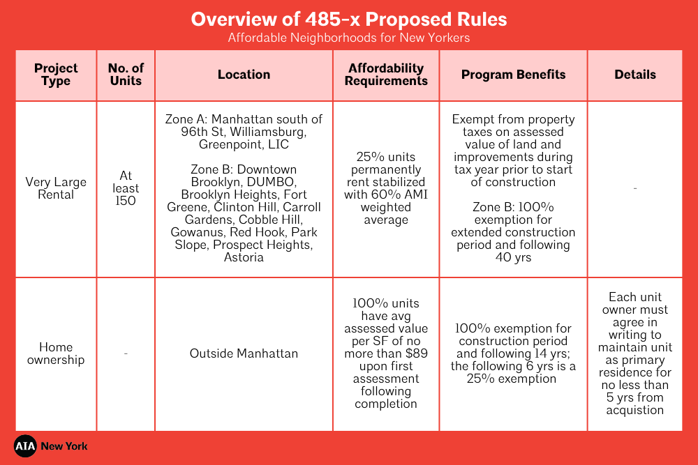 Sized for web - Overview of 485x & 467m