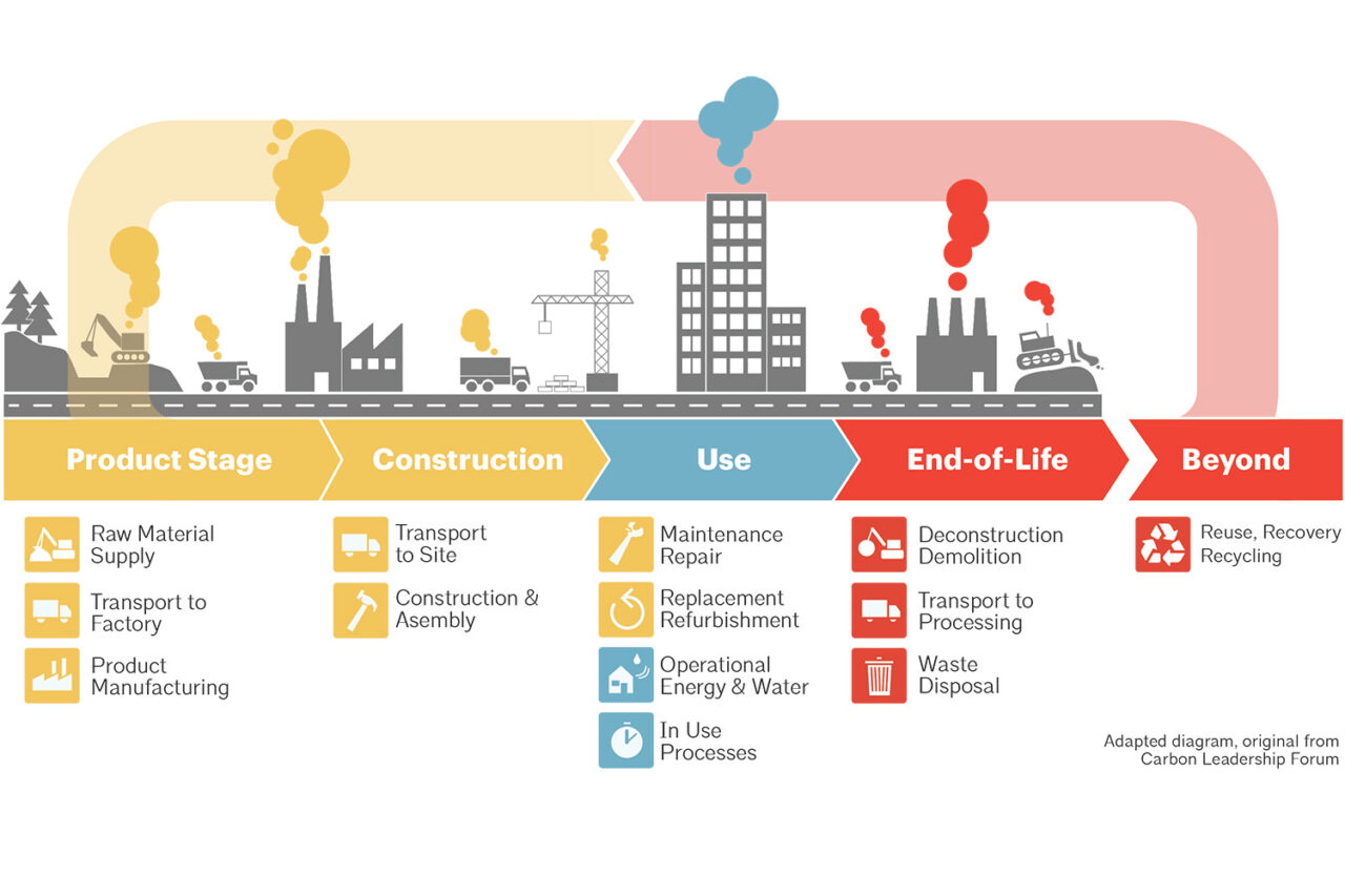 Diagram wText Loop 1500