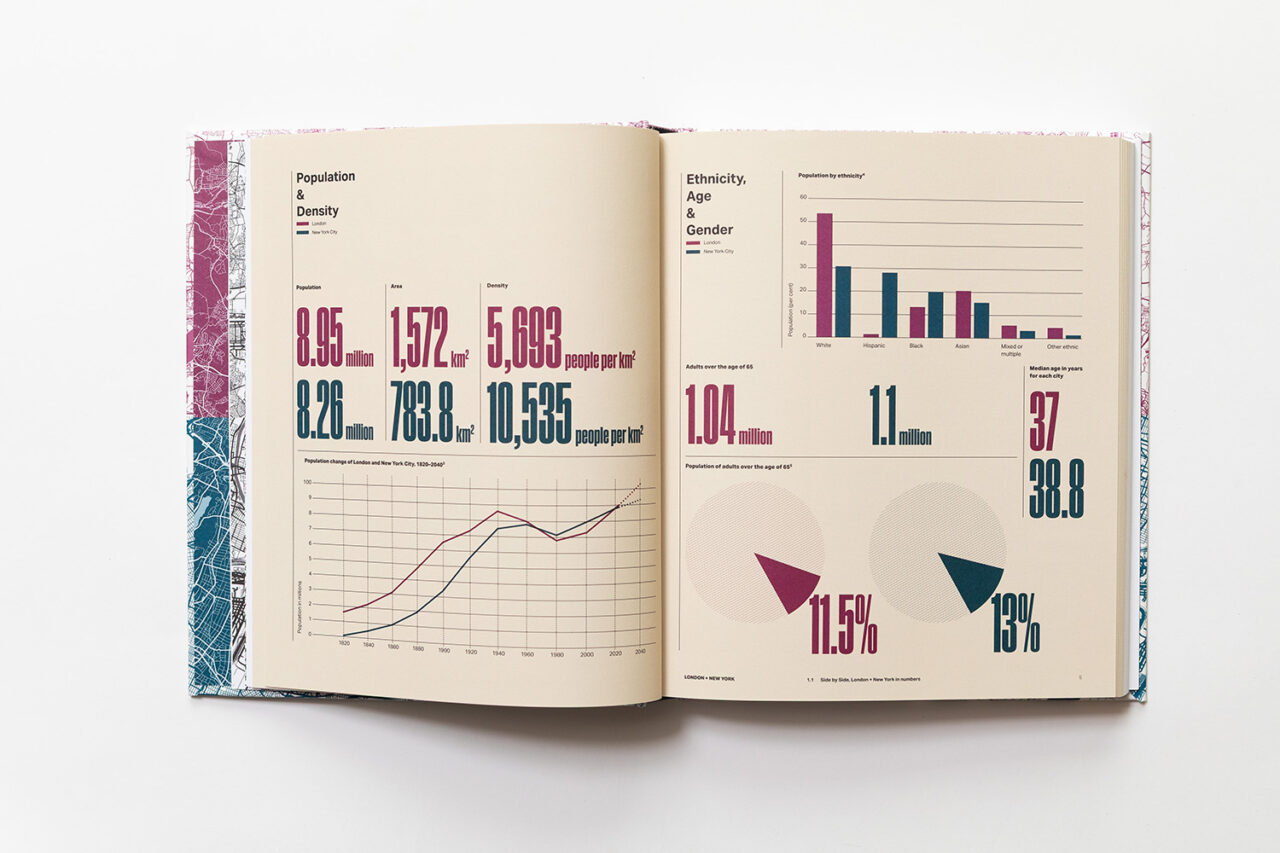 Dual Cities – Social Housing in London + New York. Photo: Courtesy of Karakusevic Carson Architects.