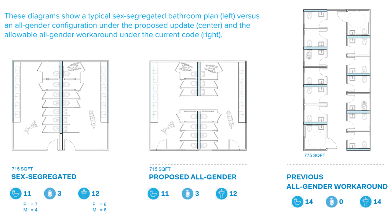 Bathroom design illustration