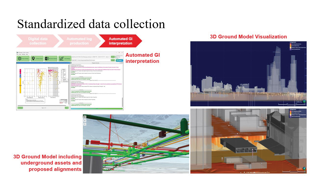 Graphics from a presentation by Arup’s Wylie Tsang and Francesc Mirada show how standardized digital ground data collection and 3D modeling can help create an accurate and comprehensive picture of below-grade conditions.