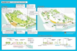 South Battery Park City Resilience in New York, NY. Image: AECOM LAUD NYC.