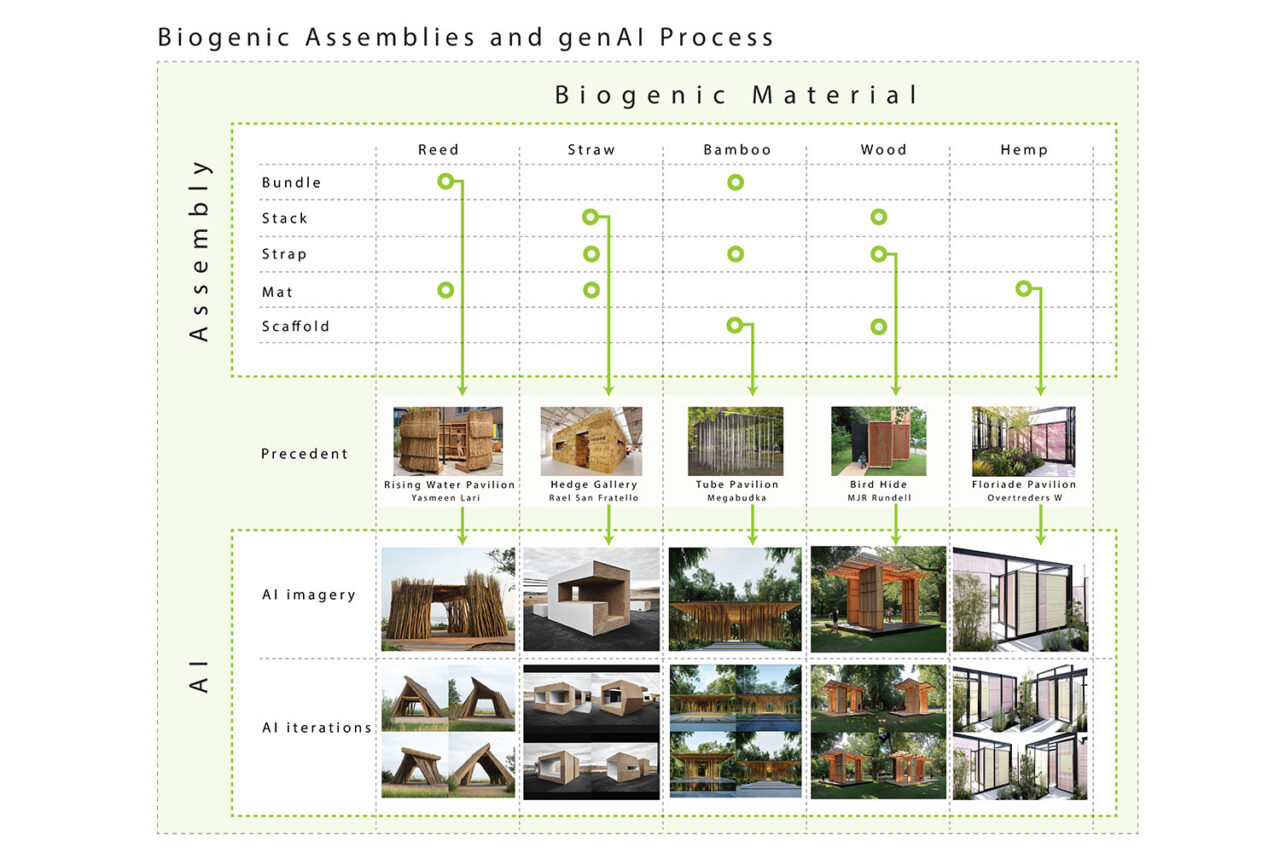 “Text-to-Image-to-Building. Image: Courtesy of May, Williams, and Ezban.