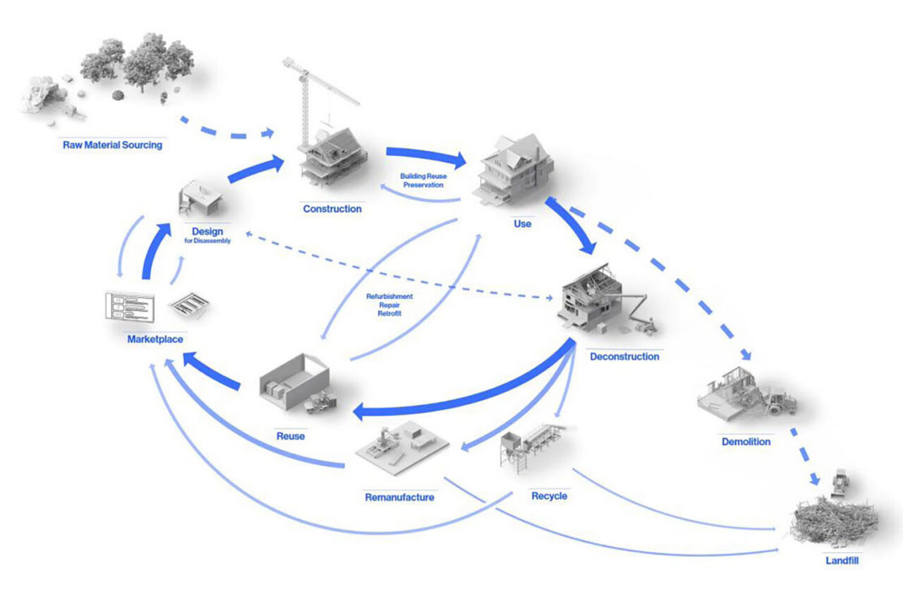 Constructing a Circular Economy in NYS: Deconstruction and Building Material Reuse