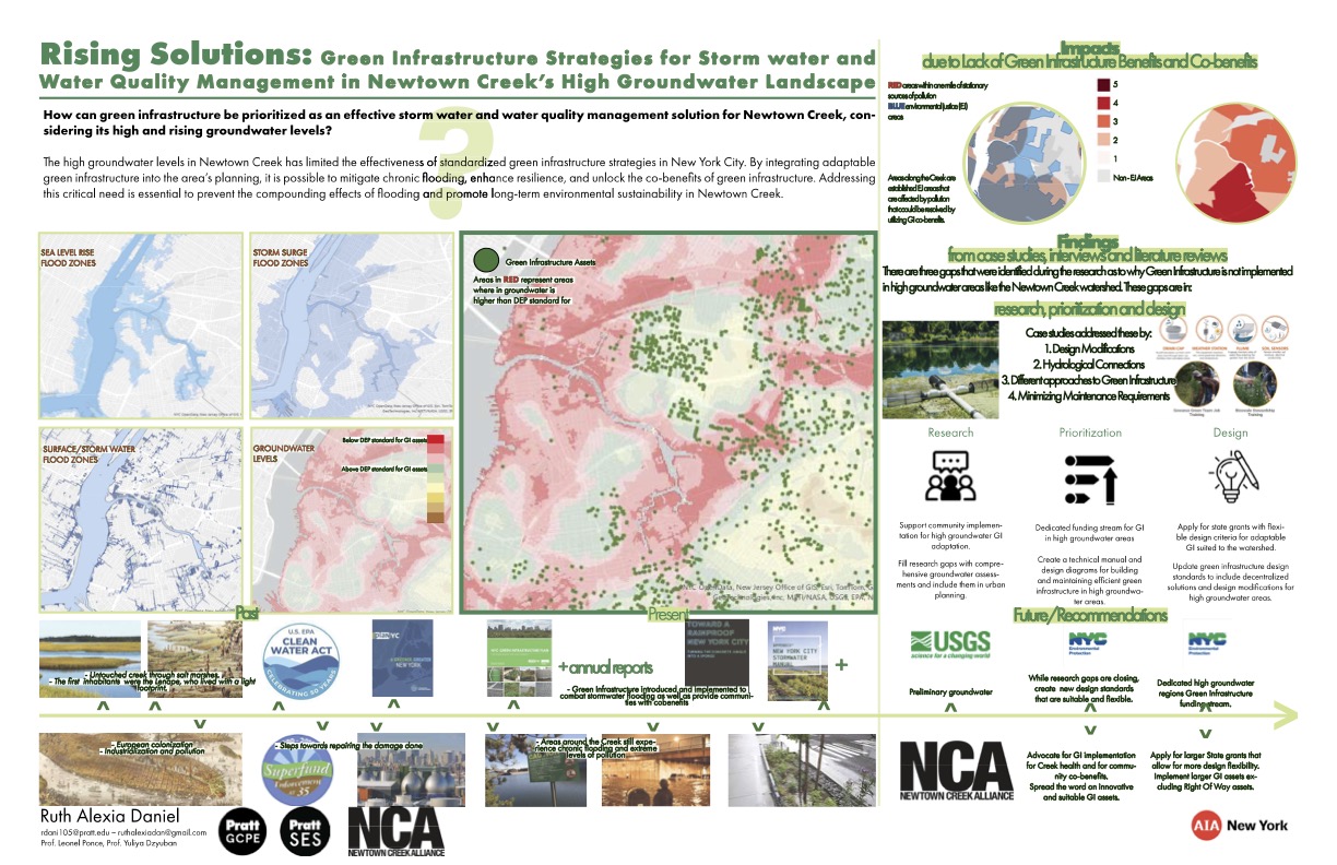 Rising Solutions: Green Infrastructure for Stormwater and Water Quality Management inNewtown Creek’s High Groundwater Landscape