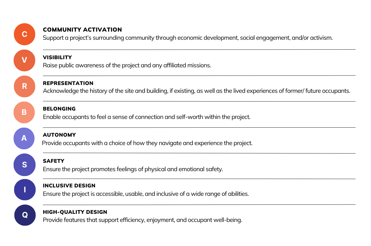 Image: Building Equity Standard