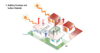 Image of Building Envelope and Surface Materials
