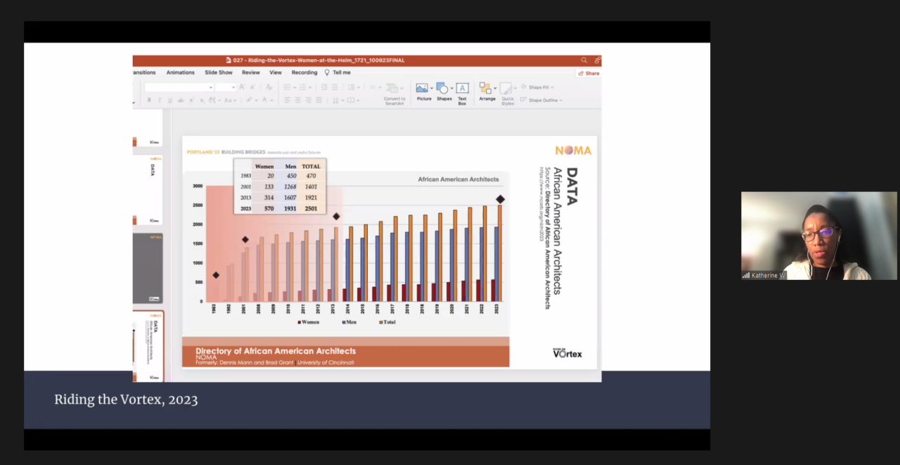 240215 WIA Committee Meeting Katherine Williams (12)