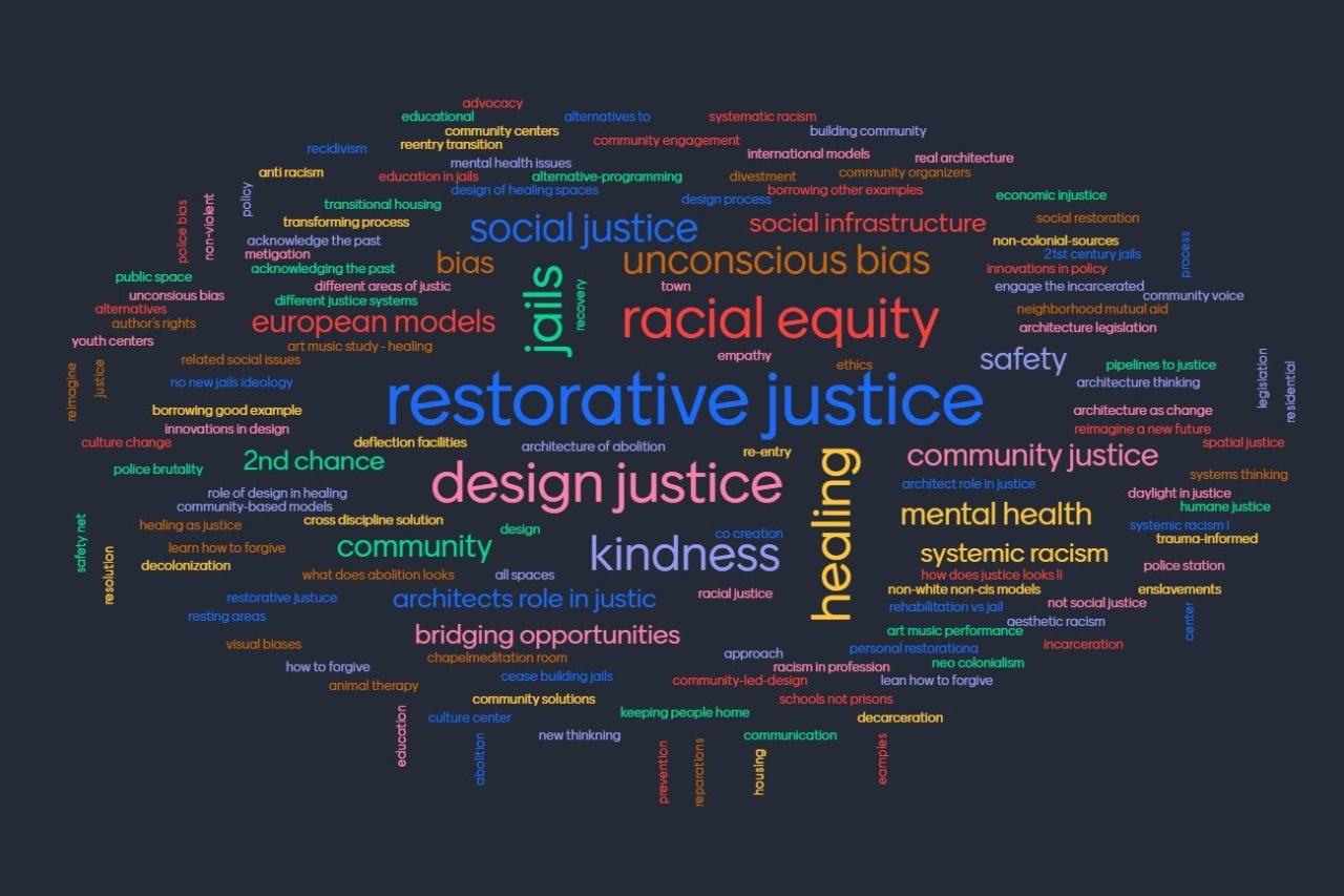 Output from the word-cloud exercise: What topics would you like to see this committee cover?